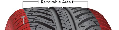 Discount Tire Repair Parts is located at 260 Hanover St in Boston, Massachusetts 02113. . Discount tire repair parts
